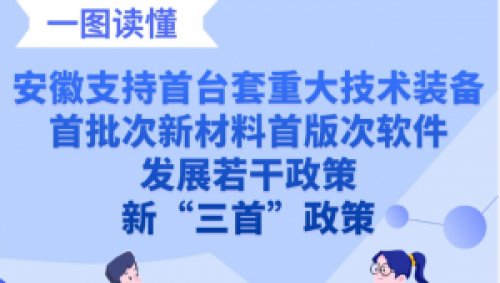 【負責人解讀】安徽支持首台套重大技術裝備首批次新材料首版次軟件發展若幹政策